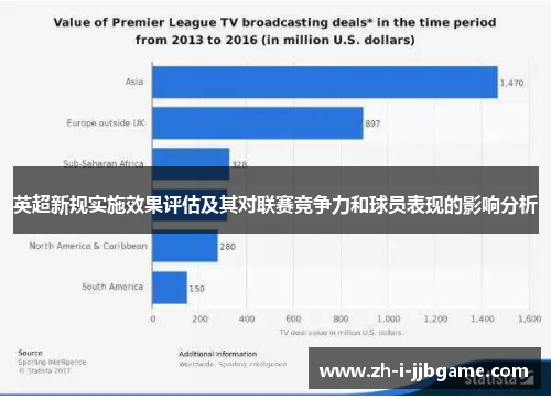 英超新规实施效果评估及其对联赛竞争力和球员表现的影响分析