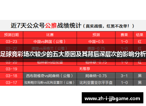 足球竞彩场次较少的五大原因及其背后深层次的影响分析 足球竞彩场次较少的五大原因及其背后深层次的影响分析