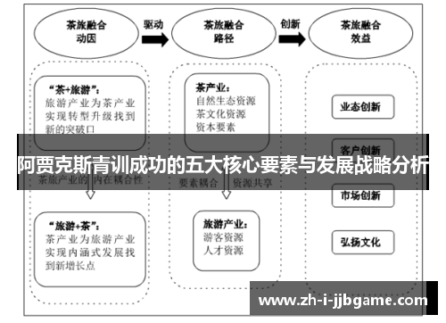 阿贾克斯青训成功的五大核心要素与发展战略分析 阿贾克斯青训成功的五大核心要素与发展战略分析