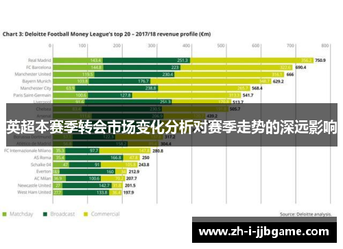 英超本赛季转会市场变化分析对赛季走势的深远影响 英超本赛季转会市场变化分析对赛季走势的深远影响