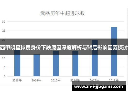 西甲明星球员身价下跌原因深度解析与背后影响因素探讨 西甲明星球员身价下跌原因深度解析与背后影响因素探讨