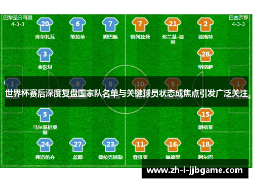 世界杯赛后深度复盘国家队名单与关键球员状态成焦点引发广泛关注
