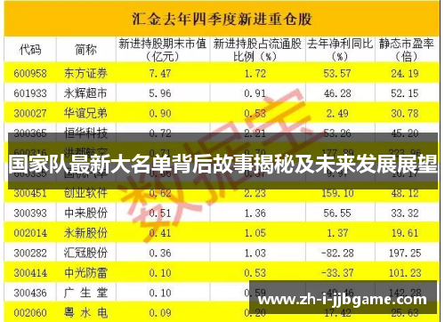 国家队最新大名单背后故事揭秘及未来发展展望 国家队最新大名单背后故事揭秘及未来发展展望