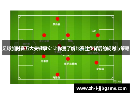足球加时赛五大关键事实 让你更了解比赛胜负背后的规则与策略 足球加时赛五大关键事实 让你更了解比赛胜负背后的规则与策略