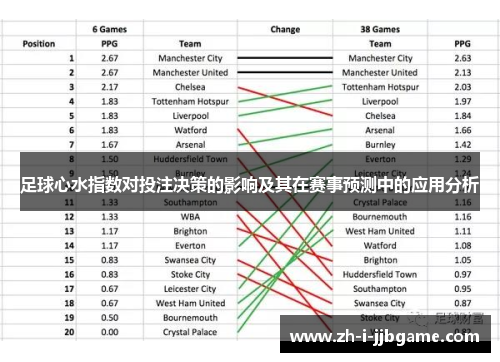 足球心水指数对投注决策的影响及其在赛事预测中的应用分析 足球心水指数对投注决策的影响及其在赛事预测中的应用分析