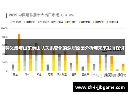 钟义浩与山东泰山队关系变化的深层原因分析与未来发展探讨 钟义浩与山东泰山队关系变化的深层原因分析与未来发展探讨