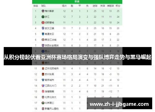 从积分榜起伏看亚洲杯赛场格局演变与强队博弈走势与黑马崛起 从积分榜起伏看亚洲杯赛场格局演变与强队博弈走势与黑马崛起